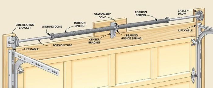 garage door torsion spring replacement